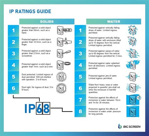 ip65 enclosure rating for outdoor